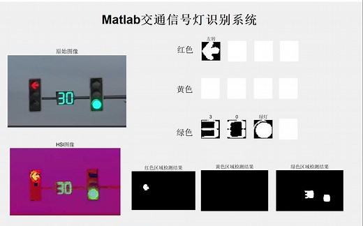基于matlab的交通信号灯检测识别系统