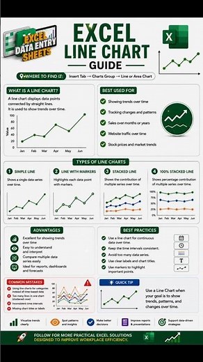 How to Create a Line Chart in Excel | Excel Line Chart Guide for Beginners #Shorts #datamanagement