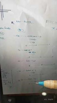 How to read prescription!! Easy processe/#Medicine knowledge✌