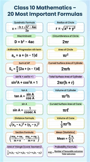 “Top 10 Must-Know Class 10 Math Formulas | CBSE, NCERT, HBSE” ✅