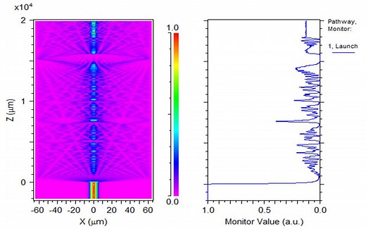 光纤光场图 RSOFT