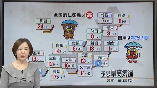 【あすの天気】夜にかけ北日本から西日本の広い範囲で雨（日テレNEWS NNN）