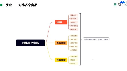 第93期【新手玩转Sif关键词全攻略】