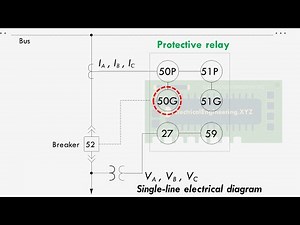 50P, 50G, 51P, 51G, 27, 59 ANSI/IEEE codes in Single Line Diagram