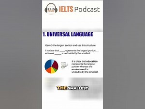 IELTS Pie Chart Essays: Key Sentences to Use