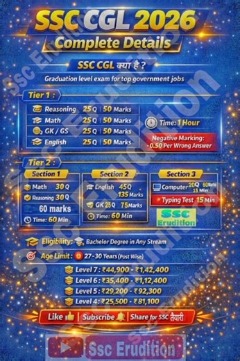 Ssc Cgl Kya Hai | Ssc Cgl Kya Hota Hai | Ssc Cgl Exam Pattern 2026 |#ssccgl ,#shorts