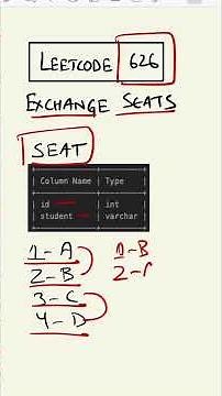 LeetCode 626 made easy - SQL Interview Question 14/25