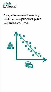 Pearson correlation coefficient #Statistics #DataScience #DataAnalysis