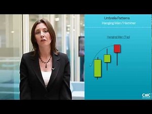 Trading strategy- Learn about the basics of candlestick charting