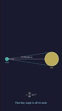 How to Measure the Sun Without Leaving Earth | The Power of Radians
