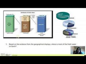 Water Distribution On Earth