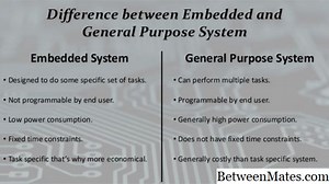 嵌入式系统和VLSI - 技术 2025