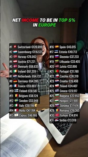 Net income to be in top 5% in Europe #switzerland #germany #france #italy #career #salary #norway