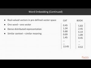Hands-On Natural Language Processing with PyTorch : Working with Word Embeddings | packtpub.com