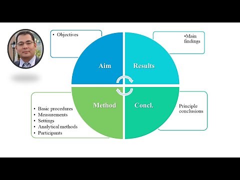 2- Title page & abstract sections: Series of "How to write a scientific paper"