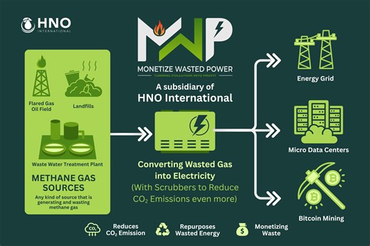 MWP - Monetize Waste Power - A subsidiary of HNO International