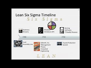 Introduction to Lean Six Sigma and Process Capability