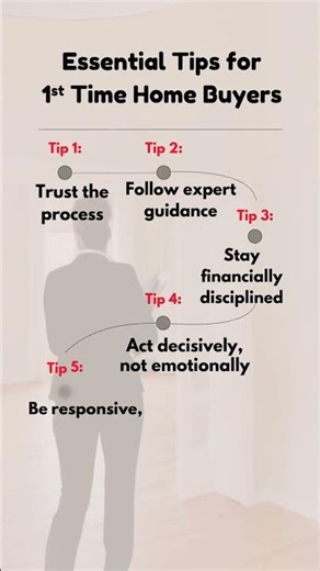 Tips for 1st Time Home Buyer with Elena Sanders Picasso Realty