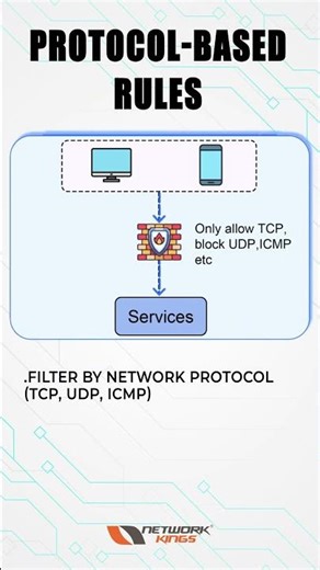 Top 6 Firewall Use Cases Every Network Engineer Must Know