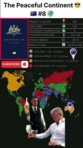🇦🇺 Australia Passport Rank 8 🌍✨ | Elite Global Mobility in 2026 #visafree #global #map #sydney