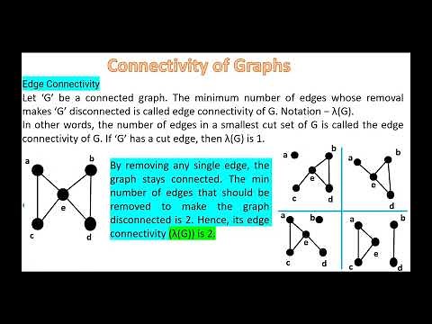 Connectivity of Graphs