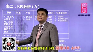【HR学习】人力资源管理|KPI分析提取职责类指标