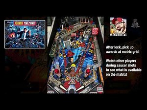 Johnny Mnemonic Minutorial