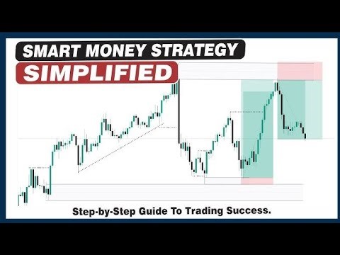 5 Years of Profitable Trading Using Smart Money Concepts | My Full Strategy Revealed