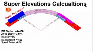 Super Elevation Transition Length Calculation #Superelevation #Landsurvey | Surveying Engineering Design Information