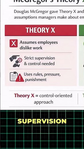 Theory X and Theory Y by Douglas McGregor| Theory of Motivation | Organisational Theory and Behavior