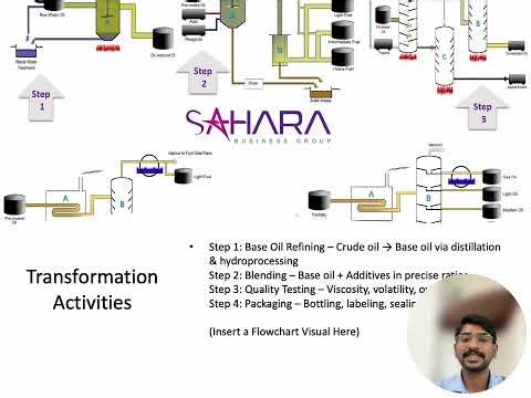 Engine Oil Manufacturing Process Explained | Operations Management