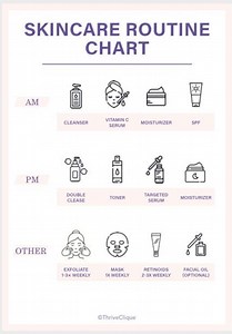 Skincare Routine Steps | Skincare Planner | Skincare Order | Skincare Chart | Self Care Planner | Skincare Checklist | Instant Download - Etsy UK