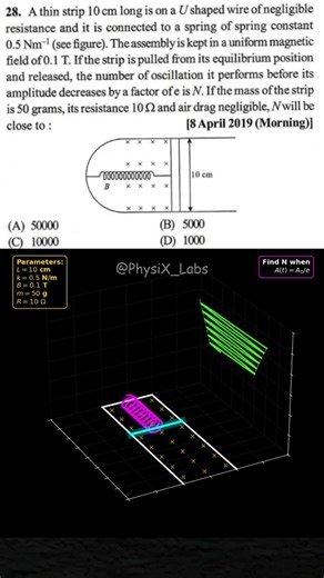 Is This The HARDEST JEE Physics Problem? (Visualized) 🤯