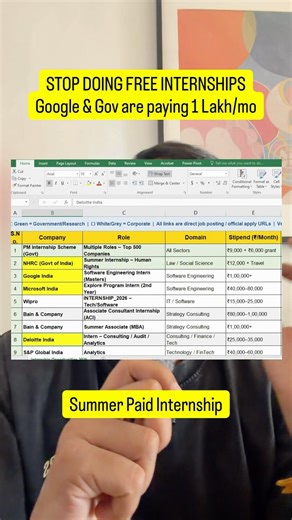 Apply Now! Top Paid Summer Internships 2026 | Google! Microsoft & Govt Links