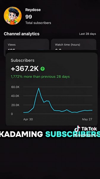 Guía Completa de Automatización en YouTube
