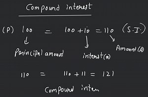 Compound Interes Introduction First we give below some solved e... | Filo