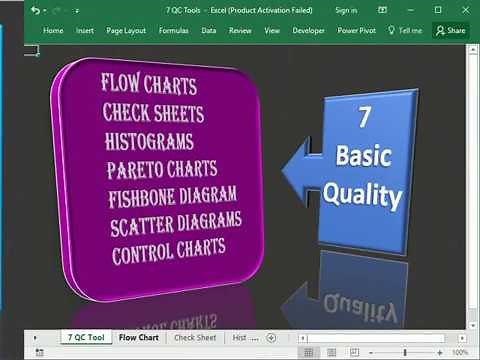 7 Basic Quality Tools or TQM Tools