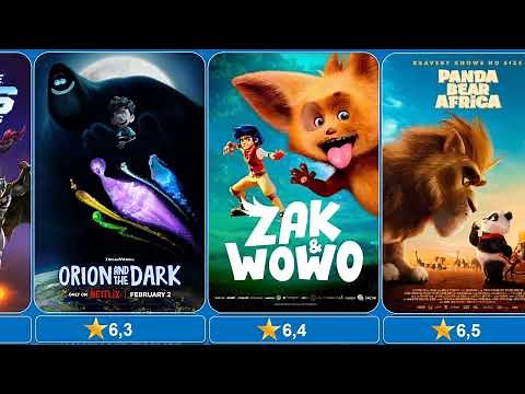 Rating of 2024 Animated Movies | IMDB 05.13.2024