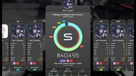 [osu!mania/score v3]reg9叠 1.25 96.6（Jack γ～γ+）
