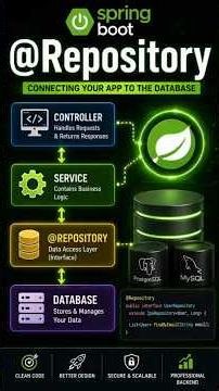 Spring Boot Day 26 | @Repository Annotation Explained | Spring Boot with Java