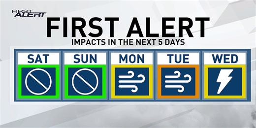 Cooler but decent for the weekend, warmer then wet next week