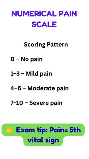 🔢 Pain Scale 0–10 💥 | Nursing Exam Alert 🚨
