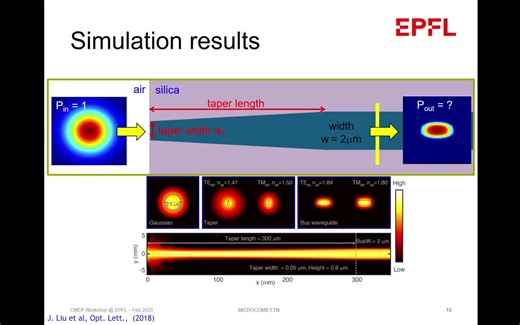 【仿真案例分享】Lumerical FDTD-Fiber to chip coupling