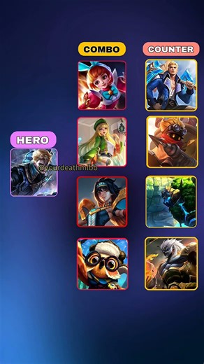 Alucard Best Combo Hero + Easy Counters 🔥 MLBB Counter Pick Guide