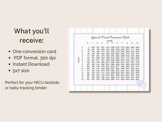 NICU Weight Chart Gram Pound Conversion Printable Preemie Tracker Baby Hospital Parent Reference Tool Premature Infant Milestone Record - Etsy New Zealand
