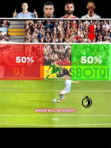 HAALAND vs MBAPPE vs SALAH | Insane Penalty Shootout! 🤯⚽ #haaland #salah #messi #mbappe #cr7