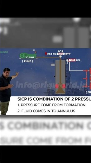 Well Killing Problems | Nozzle Plugged | Well control | IWCF level 4 | IWCF Level 3 | IADC