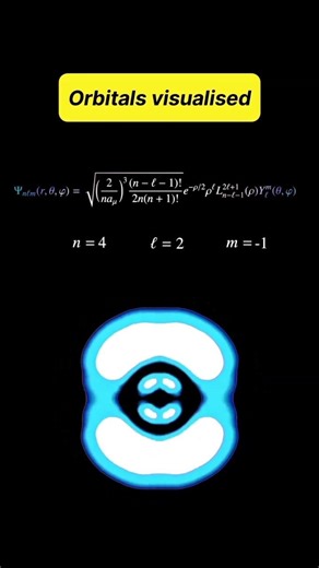 Orbitals Visualized: Quantum Math & Chemistry Explained Simply