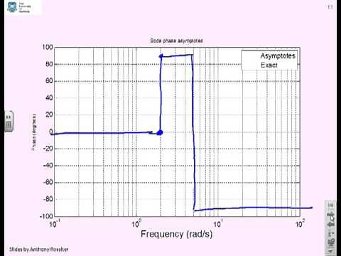 Bode diagrams 11 - tutorial sheet on sketching with asymptotic methods and MATLAB