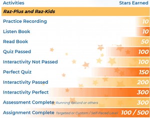 Today a Reader, Tomorrow a Leader… - Clevertech